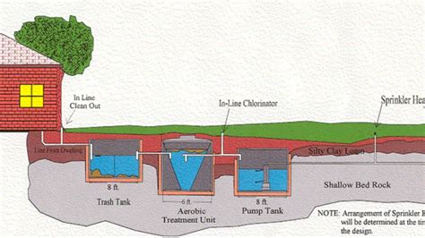 Aerobic septic system cost. Things To Know About Aerobic septic system cost. 